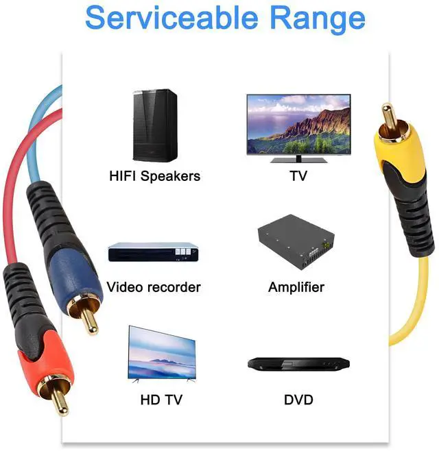 Alt view image 5 of 7 - 5-RCA Male RGB Component Audio Video Cable,5-RCA Male to 5RCA Male Gold Plated Cable for DVD,TV/HDTV, VCR's, CD Players VCR, Camcorder, Projector1.5M