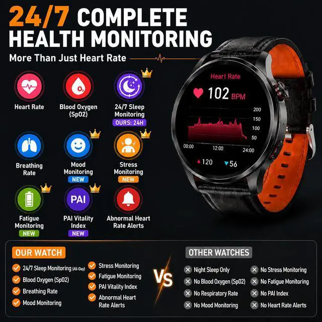 Alt view image 4 of 7 - Watch for Men with GPS Offline Maps, 1.46"AI Smartwatch, BT Call/Text Reply, Heart Rate/ Sleep Monitor/Health Analysis, 100+ Sports, 5ATM Waterproof Fitness Tracker for Android iOS 2 Bands