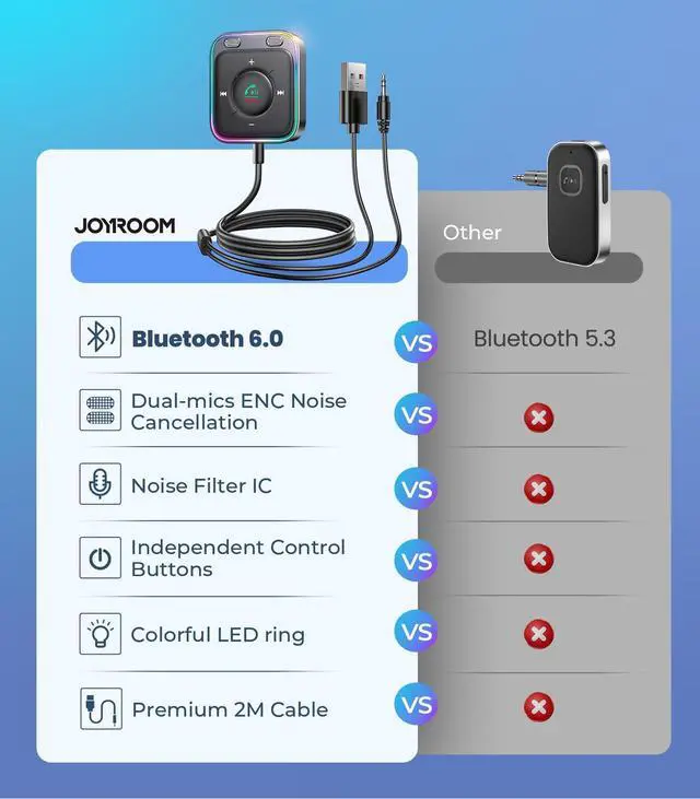 Alt view image 3 of 7 - Bluetooth 6.0 AUX Car Adapter, Dual Mics Noise Cancellation, Plug-and-Play, Multifunction Button, 3.5mm Audio Adapter Bluetooth Receiver for Car Hands-Free Calls & Music, Gift for Men, Black