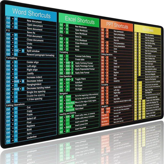Main image of Excel Shortcuts Large Mouse Pad, Excel/Word/Power Point/Windows 31.5" x 15.7" Gaming Mousepad with Stitched Edge, Non-Slip Rubber Base Waterproof Big Long Keyboard Mat for Gamer, Office & Home