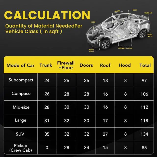Alt view image 7 of 7 - Deadening 36 sqft Sound Deading Material for Cars Powerful Noise Reduction Sound Deadening Mat Automotive Sound Deadener Heat Sound Insulation Mat Soundproofing