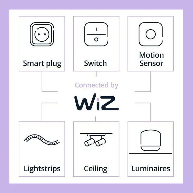 Alt view image 7 of 7 - Smart 100W A19 LED Light Bulbs 4-Pack - Connects to Your Wi-Fi - E26 - Control with Voice or App + Activate with Motion - Matter Compatible