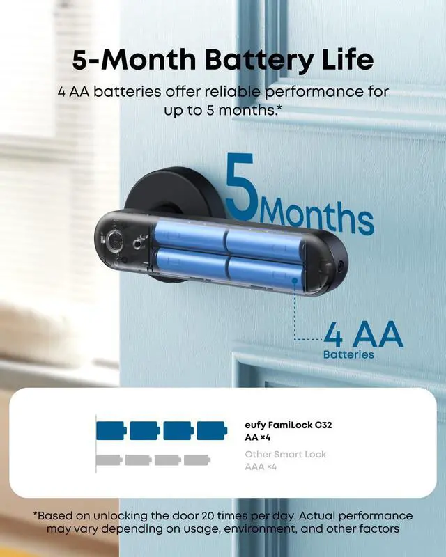Alt view image 3 of 7 - Smart Lock FamiLock C32, Fingerprint Keyless Door Lock with Handle,Interior Doors, Built-in Wi-Fi (2.4 GHz Only), App Control, Auto Lock, 4 AA Batteries, Alexa/Google,Rekey Not Supported