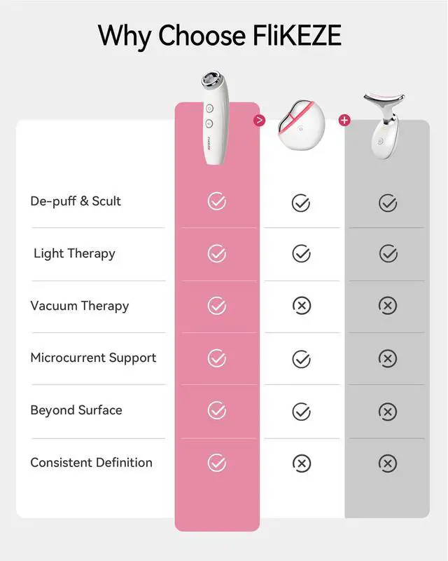 Alt view image 7 of 7 - Red Light Therapy Device for Face and Neck, 3-in-1 Microcurrent & Vacuum Facial Massager, Skin Tightening, Firming and Anti-Aging Skincare Tool (White)