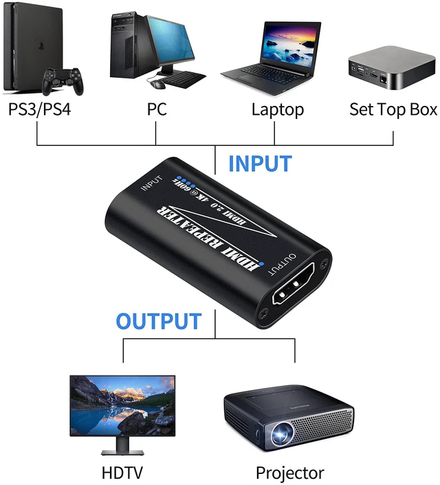 Alt view image 4 of 7 - Techigher HDMI Extender Amplifier Signal Booster Repeater - 4K@60Hz 80FT / 1080P 145FT Extender, HDMI Extender Female to Female Plug & Play, for Gaming/VR/Home Theater (No Power Required)