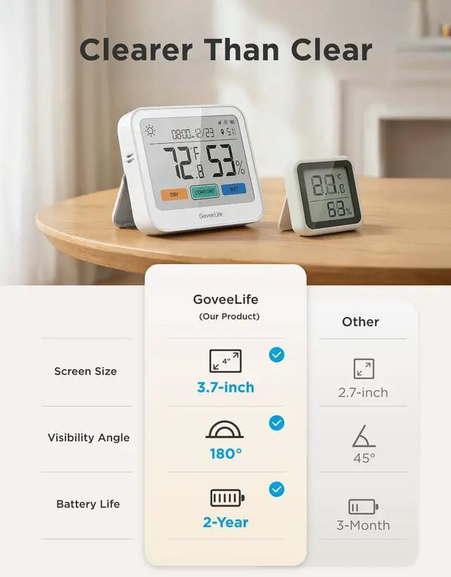 Alt view image 6 of 7 - WiFi Thermometer Hygrometer, 5-in-1 Temperature and Humidity Monitor with Weather Station, Remote Sensor, Large LCD Display, Indoor Thermometer for Home Baby Room Greenhouse 3-Pack