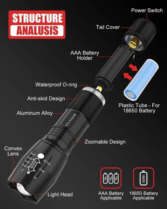 Alt view image 6 of 7 - LED Flashlight 2 Pack, Bright Tactical Torch High Lumens with 5 Modes, Waterproof Zoomable Flash Light for Outdoor, Birthday Gifts for Men, Dorm Room Hiking Camping Essentials Gear for Guys