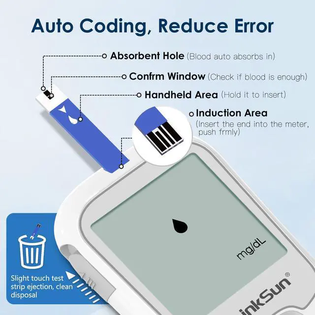 Alt view image 4 of 7 - G-425-1 Blood Glucose Monitor Kit, 100 Test Strips &100 Lancets, 1 Control Solution, 1 Blood Sugar Monitor, 1 Lancing Device, Diabetes Testing Kit, No Coding, Large Display, Glucometer for Home Use