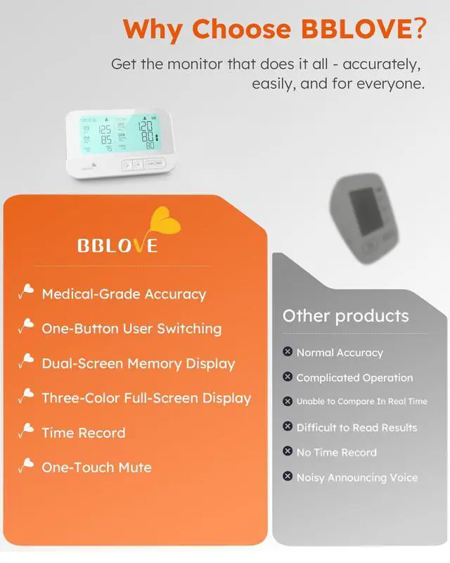 Alt view image 2 of 7 - Blood Pressure Monitor, FSA-HSA Eligible, One-Touch Voice Control