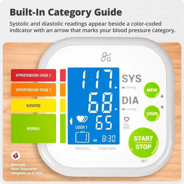 Alt view image 5 of 7 - Upper Arm Blood Pressure Monitor for Home Use Automatic One-Touch BP Machine, Wide-Range Cuff (8.716.5), Large Backlit Display, 2-User Memory, Complete Kit