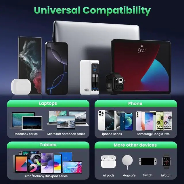 Alt view image 6 of 7 - 120W USB C Charger Block with 2 Built-in Retractable Cables,4-in-1 GaN IV Foldable Plug Wall Charger Fast Charging Station,PD 65W Laptop Adapter for MacBook/iPad,iPhone 17/16/15/14,Galaxy,Android etc