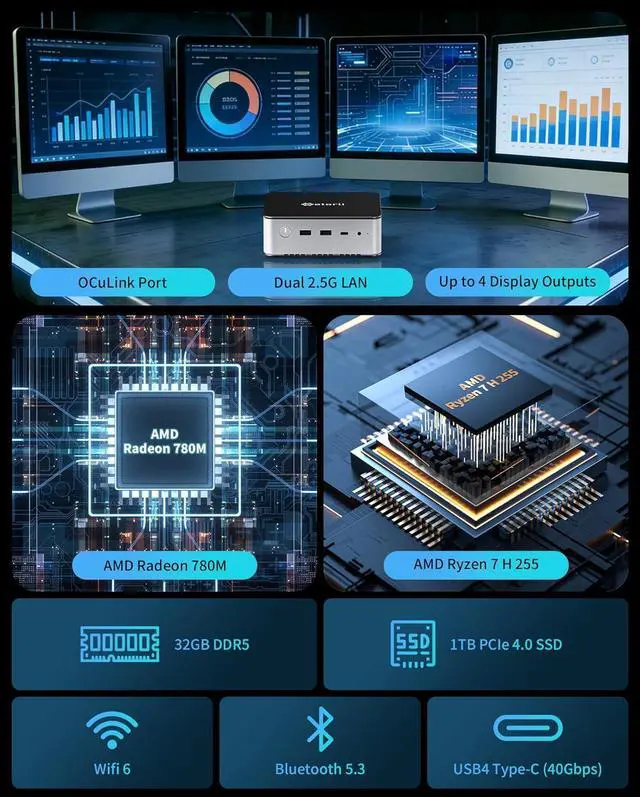 Alt view image 2 of 7 - Getorli Mini PC, AMD Ryzen 7 H 255(Up to 4.9GHz), 32GB DDR5 & 1TB PCIe 4.0 SSD Micro PC, 4K Quad Display Mini Desktop Computer with Dual 2.5G LANWiFi 6 for Home Office/Gaming/Design & Productivity