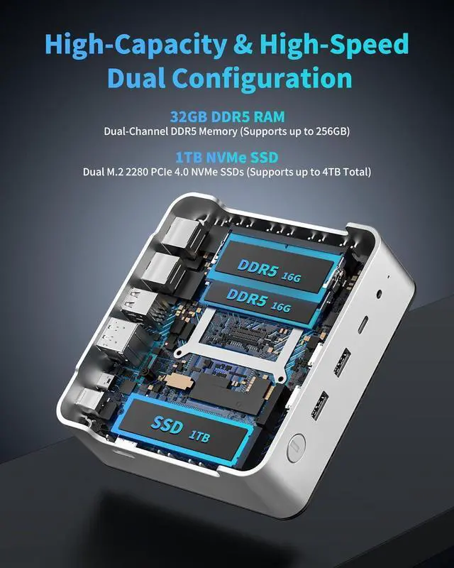 Alt view image 4 of 7 - Getorli Mini PC, AMD Ryzen 7 H 255(Up to 4.9GHz), 32GB DDR5 & 1TB PCIe 4.0 SSD Micro PC, 4K Quad Display Mini Desktop Computer with Dual 2.5G LANWiFi 6 for Home Office/Gaming/Design & Productivity