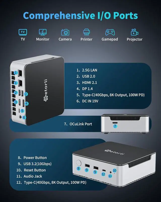 Alt view image 7 of 7 - Getorli Mini PC, AMD Ryzen 7 H 255(Up to 4.9GHz), 32GB DDR5 & 1TB PCIe 4.0 SSD Micro PC, 4K Quad Display Mini Desktop Computer with Dual 2.5G LANWiFi 6 for Home Office/Gaming/Design & Productivity