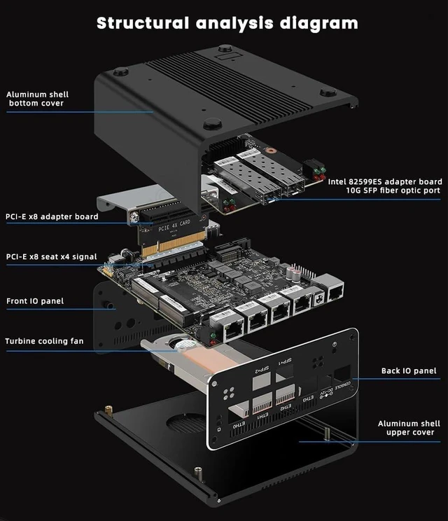 Alt view image 7 of 7 - Firewall Appliance Mini PC, Intel i5-1240P Quad Core 10G*2 4xIntel I226 2.5G Ethernet VPN Soft Routing,2*USB3.2 1*TF Slot 2*SATA 1*M.2 NVMe x4 8/16/32/64GB DDR5 M.2 Nvme (NO RAM NO SSD)