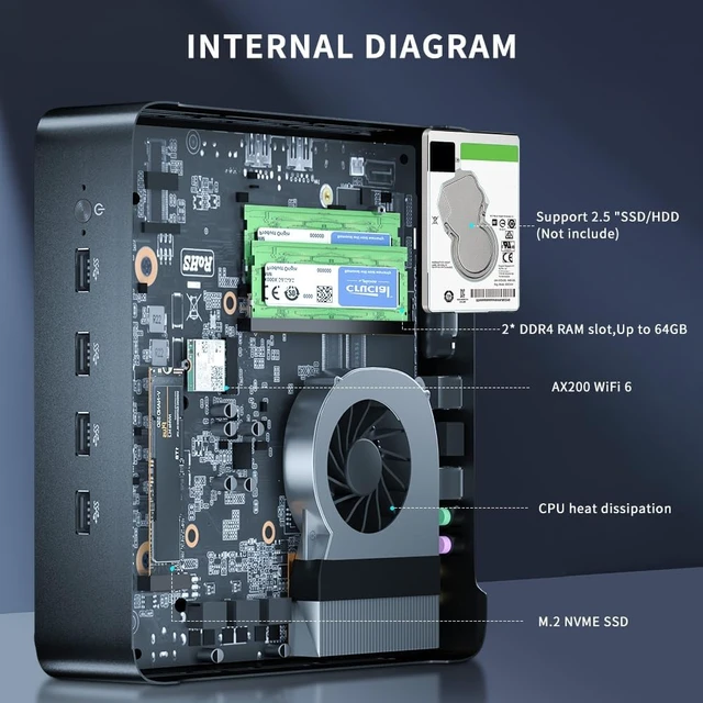 Alt view image 7 of 7 - Mini PC i7-1260P Windows 11 Pro (TPM2.0), Desktop Computer 16G RAM 256G Pcie 4.0 SSD, DP/HDMI/Type-C Triple Display, Auto Power on, Dual LAN WiFi 6 Bluetooth 5.1 for Home/Business