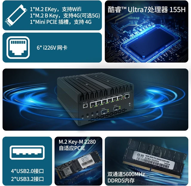 Alt view image 7 of 7 - Fanless Mini PC U7-155H with 2*DDR5/2*M.2 Nvme,Desktop 6*i226 2.5G LAN,Intel82599ES 2*10G SFP+,SIM slot,4K Triple display,WiFi,Micro Router Appliance,AES-NI,OPNsense,NO RAM NO SSD (NO RAM NO SSD)