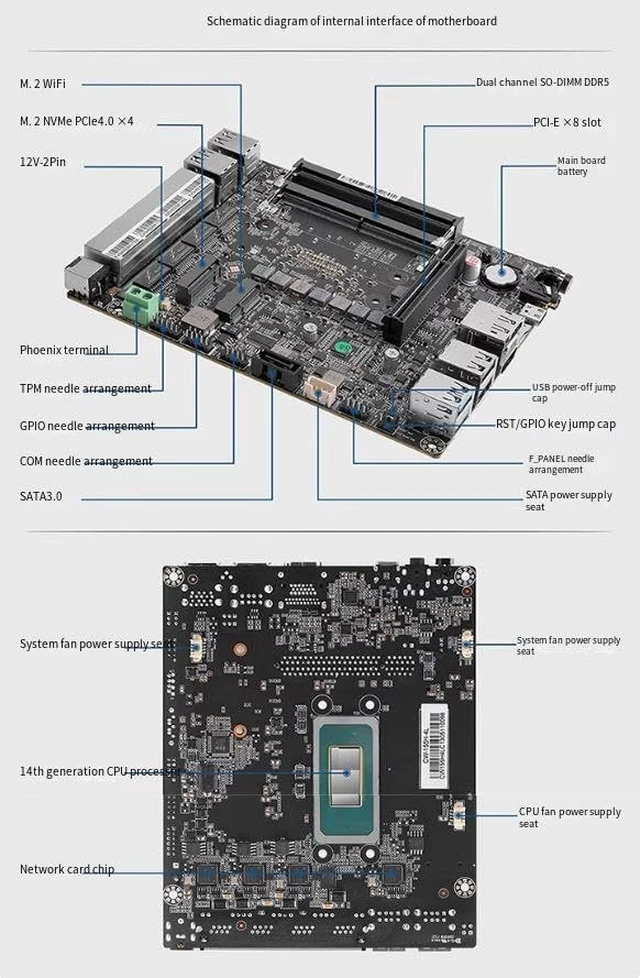 Alt view image 5 of 7 - Firewall Appliance Mini PC, Ultra 7 155H 4 * 10G 4xIntel I226 2.5G Soft Routing,2*DDR5 5600MHz (Compatible with 4800/5200MHz),1*M.2 NVMe PCle 4.0×4 Signal Mini PC (NO RAM NO SSD)