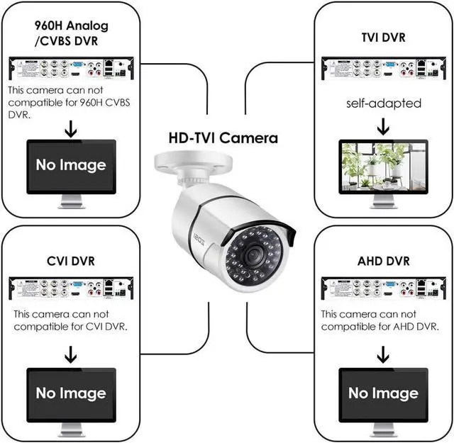 Alt view image 2 of 6 - ZOSI 4 Pack 1080P 2.0MP Outdoor Indoor 3.6mm 36PCS Infrared IR Lens Day Night CCTV IR Cut Surveillance Security Camera Compatible for TVI DVR