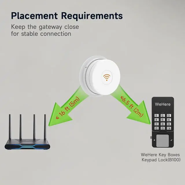 Alt view image 3 of 6 - WeHere Wi-Fi Bridge (W100) & Door Sensor for WeHere Smart Lockboxes