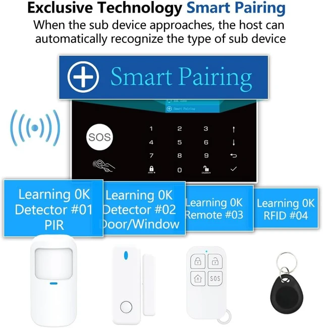 Alt view image 5 of 7 - DIY WiFi Home Security Alarm System with Phone APP Alert, 12pcs Kit with Motion Detector, Door Sensor, Remote Control, Siren, Alexa & Google Compatible for Home, Villa & Children