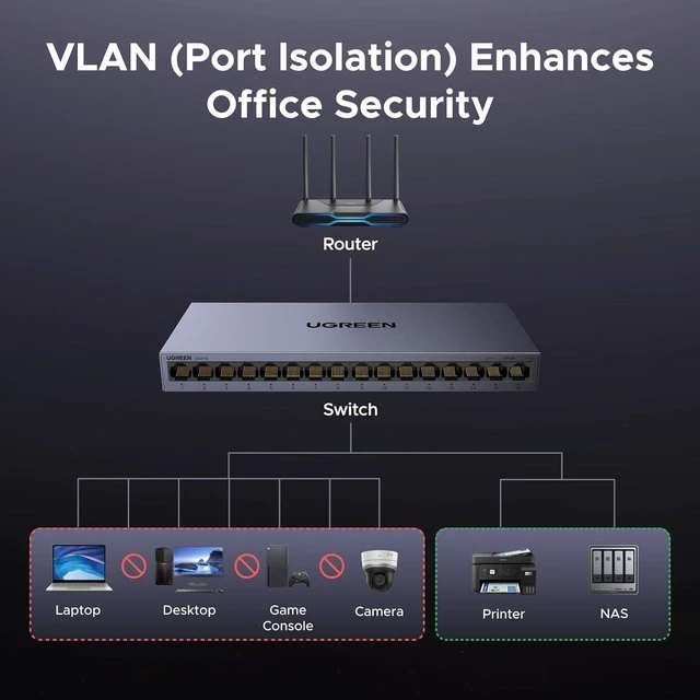 Alt view image 4 of 7 - 16 Port Gigabit Switch, Plug & Play Network Hub, Standard/VLAN Mode
