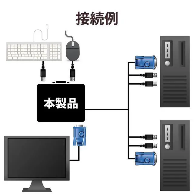 Alt view image 6 of 7 - erekomu KVM Switch USB VGA
