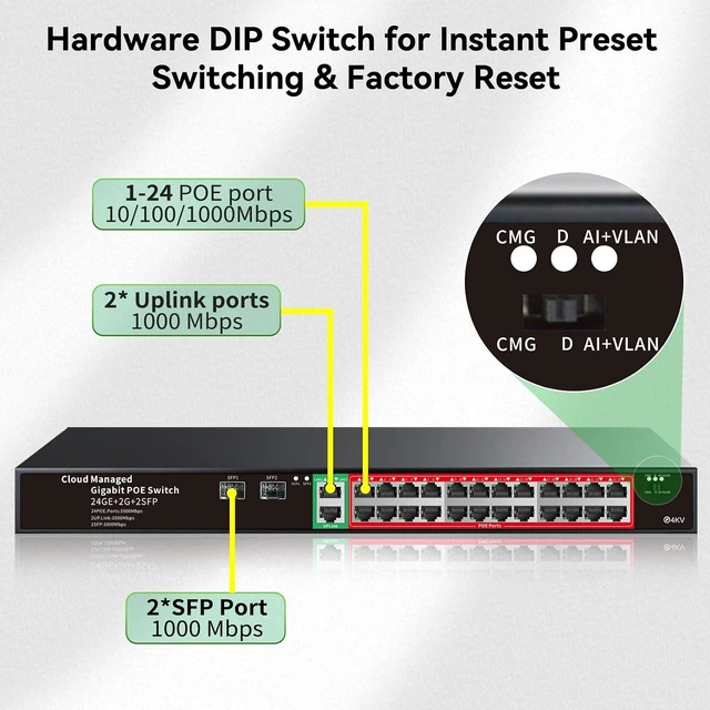 Alt view image 3 of 7 - STEAMEMO 24-Port Managed Gigabit PoE+ Switch