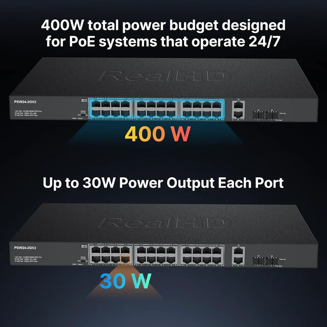 Alt view image 6 of 7 - 24 Port Full Gigabit PoE Switch with 2 Uplink Gigabit Port & 2 SFP Port, 24 Port PoE+ Network Switch, Total Budget 400W, 48V Standard POE, 802.3af/at Compliant, Unmanaged Plug and Play, Rack Mount