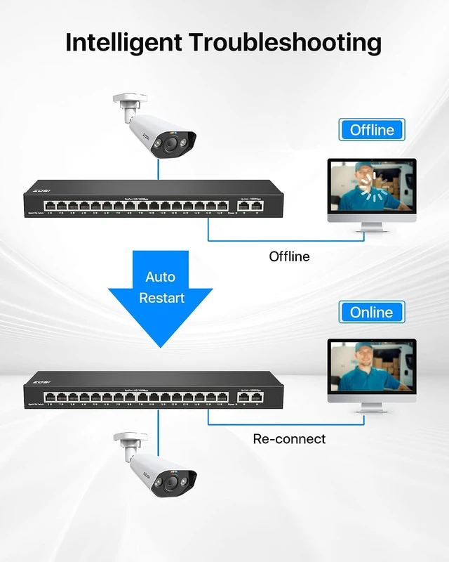 Alt view image 4 of 7 - ZOSI 16 Port Gigabit PoE Switch with 2 Gigabit Uplink Ports, 156W for 16 PoE+ Ports, IEEE802.3af/at, Unmanaged Ethernet Switch, Plug & Play, Sturdy Metal Casing, Desktop/Wall Mount