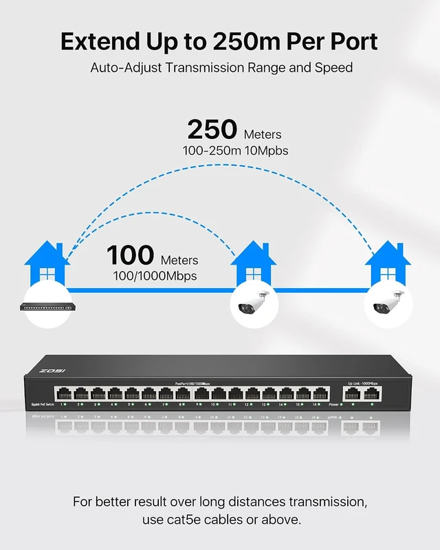 Alt view image 5 of 7 - ZOSI 16 Port Gigabit PoE Switch with 2 Gigabit Uplink Ports, 156W for 16 PoE+ Ports, IEEE802.3af/at, Unmanaged Ethernet Switch, Plug & Play, Sturdy Metal Casing, Desktop/Wall Mount