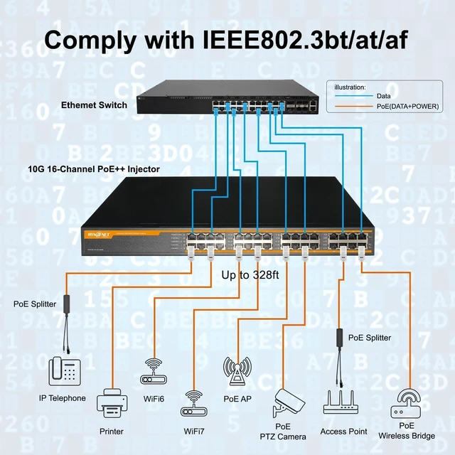 Alt view image 5 of 7 - 16 Port 802.3bt 10G PoE++ Injector, 16 Port 90W PoE++@450W, 1G/2.5G/5G/10Gbps PoE++ Midspan(Model:PE916R-10G-BT-450W)