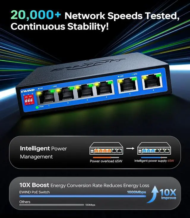 Alt view image 5 of 7 - EWIND 2025 Upgraded 10 Port Gigabit PoE Switch, 8 PoE+ Ports @96W + 2 Gigabit Uplink, Lifetime Protection, Plug & Play Unmanaged Ethernet Switch, Extend/Auto Recovery/VLAN Mode, Desktop or Wall Mount