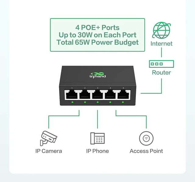 Alt view image 3 of 7 - InHand ES220 Unmanaged Switch with One-Click VLAN