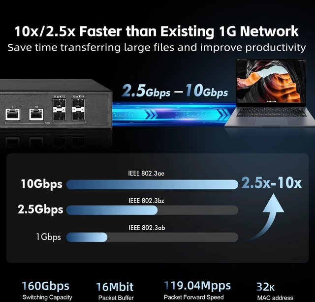 Alt view image 3 of 7 - 14 Port 10G Switch, 8x2.5G, 2x10G RJ45, 4x10G SFP+, Metal Unmanaged Binardat Ethernet Switch, Desktop