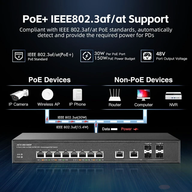 Alt view image 4 of 7 - 14 Port 10G Switch, 8x2.5G, 2x10G RJ45, 4x10G SFP+, Metal Unmanaged Binardat Ethernet Switch, Desktop