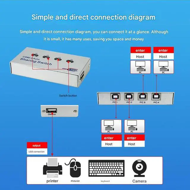 Alt view image 6 of 7 - 4-in, 1-Out USB Synchronizer, 4-Port USB Multi-Computer AutomaticDNF Keyboard Mouse Shared Display/Distributor, USB Printer Sharing Device Controller