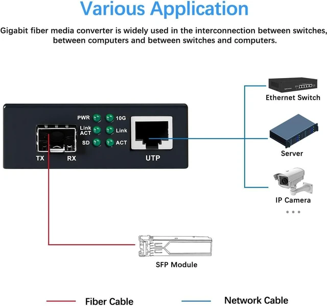 Alt view image 5 of 7 - 10G Fiber Media Converter, 10GbE SFP to Ethernet Copper Converter
