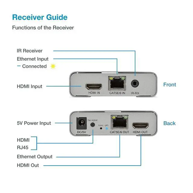 Alt view image 5 of 6 - ET4K60M 4K@60Hz HDMI 2.0 Extender Over Cat6/Cat7 up to 200 ft, HDR10, HDCP 2.2, 18 Gbps, IR Pass-Through, HDMI Loop-Out, Cascading, Metal Housing TX/RX Kit