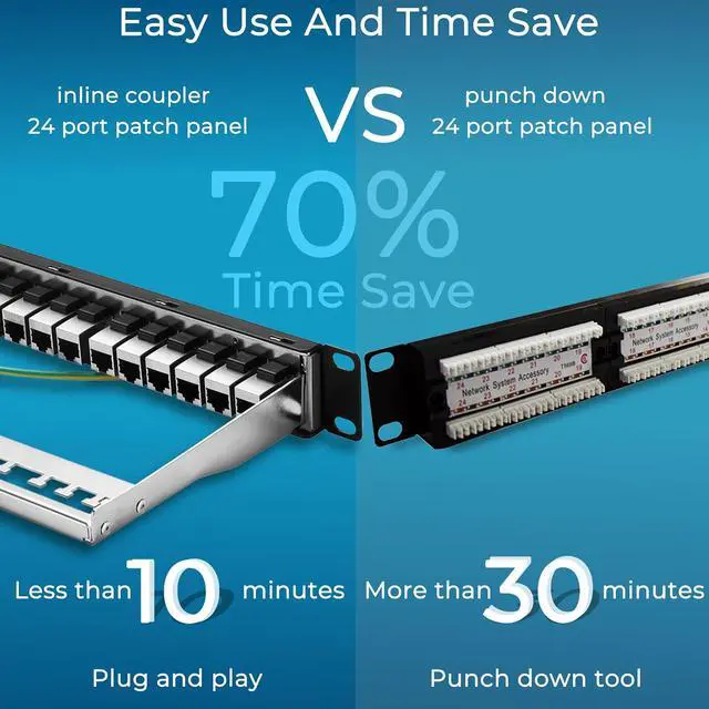 Alt view image 9 of 14 - Patch Panel 24 Port Cat6A with Inline Keystone 10G Support, Coupler Patch Panel STP Shielded 19-Inch with Removable Back Bar, 1U Network Panel for Cat7, Cat6, Cat6A, Cat5e