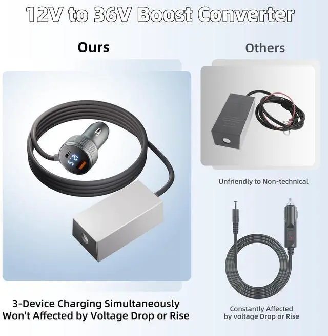 Alt view image 11 of 12 - Starlink Mini 12V Car Adapter with Step Up Converter, Star Link Mini Power Cable 3FT 12V-24V to 30V Boost Cigarette Lighter 12 Volt Adapter with USB A QC 3.0, Type-C PD 45W Ports and Voltmeter