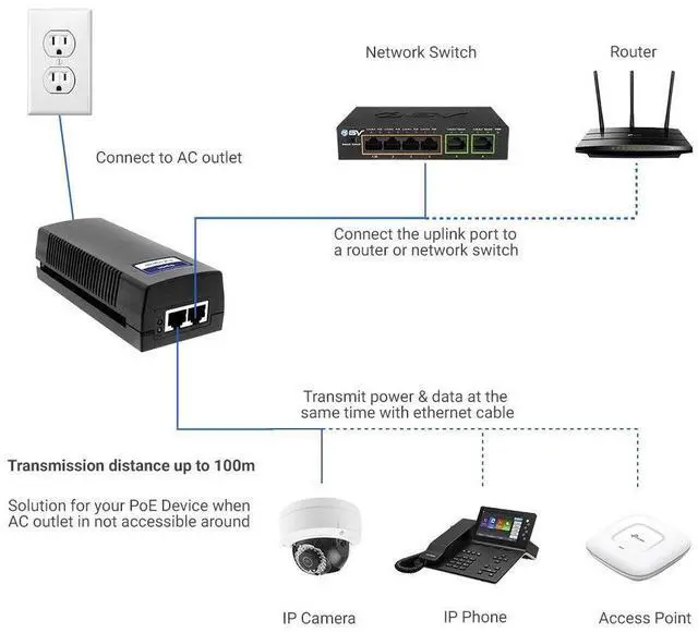 Alt view image 10 of 10 - 60W PoE++ Injector, Gigabit Power Over Ethernet Adapter | 802.3af/at/bt Compliant | Plug & Play, Up to 325ft | Ideal for IP Cameras, Access Points, VoIP Phones
