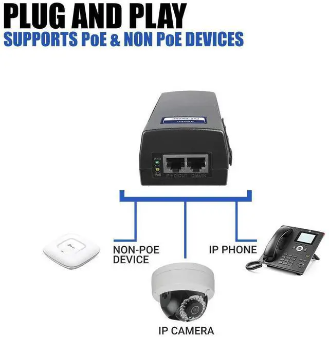 Alt view image 9 of 10 - 60W PoE++ Injector, Gigabit Power Over Ethernet Adapter | 802.3af/at/bt Compliant | Plug & Play, Up to 325ft | Ideal for IP Cameras, Access Points, VoIP Phones