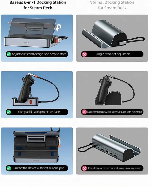 Alt view image 9 of 12 - Steam Deck Dock, 6-in-1 Docking Station for Steam Deck/ROG Ally X/Legion Go with HDMI 2.0 4K@60Hz, Gigabit Ethernet, Adjustable Stand Design, 100W PD and 3 USB-A 3.0 Ports