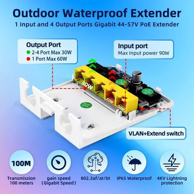Alt view image 9 of 14 - Outdoor Gigabit PoE Extender, 5 Port PoE Repeater, 90W in 60W Out Switch, Waterproof, Vlan, IEEE802.3af/at/bt Extend Additional 100m(328ft), 10/100/1000Mbps, Wall Mount Plug and Play