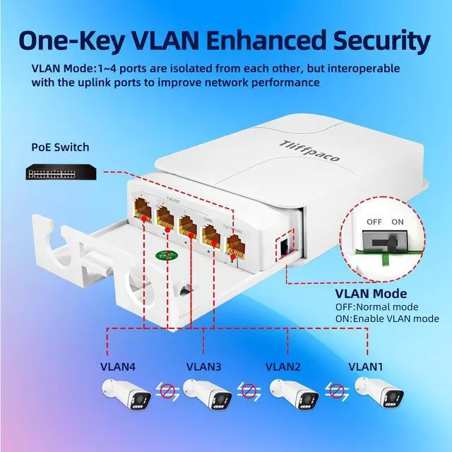 Alt view image 12 of 14 - Outdoor Gigabit PoE Extender, 5 Port PoE Repeater, 90W in 60W Out Switch, Waterproof, Vlan, IEEE802.3af/at/bt Extend Additional 100m(328ft), 10/100/1000Mbps, Wall Mount Plug and Play