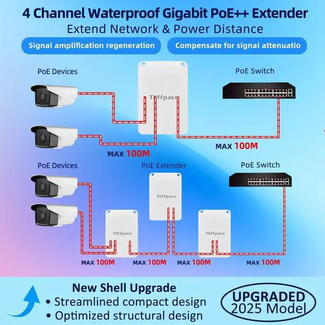 Alt view image 10 of 14 - Outdoor Gigabit PoE Extender, 5 Port PoE Repeater, 90W in 60W Out Switch, Waterproof, Vlan, IEEE802.3af/at/bt Extend Additional 100m(328ft), 10/100/1000Mbps, Wall Mount Plug and Play