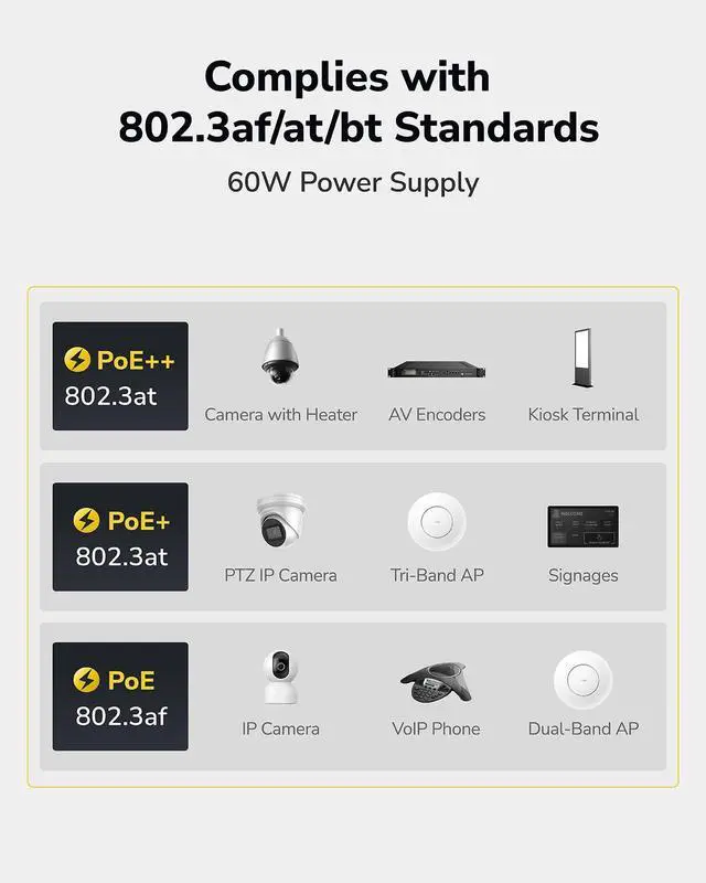 Alt view image 11 of 14 - POE300 60W Gigabit Ultra PoE++ Injector, Up to 60W Ultra Power Supply, 1000Mbps Shielded RJ-45, IEEE 802.3 af/802.3 at/802.3 bt Compliant, Metal housing