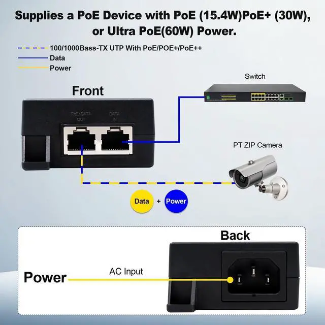Alt view image 9 of 14 - 60W Gigabit PoE++ Injector - 10/100/1000Mbps, RJ-45 Shielded, IEEE 802.3af/at/bt Compliant, PoE Switch Powerline Network Adapter for High Power Ethernet Devices, Up to (328 FT) 100M