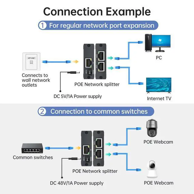 Alt view image 10 of 14 - Upgraded 1 to 2 1000Mbps Ethernet Splitter, No Power Supply Required, Dual RJ45 Splitter for Cat5e/6/7/8 Cable, Works with POE IP Camera, POE Switch and More